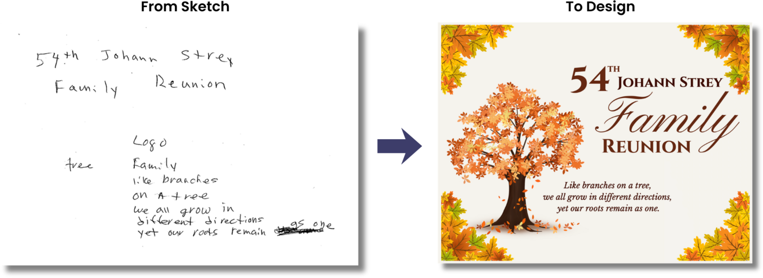A customer's handwritten sketch and notes for a family reunion design next to the finished, professionally designed graphic we produced from it